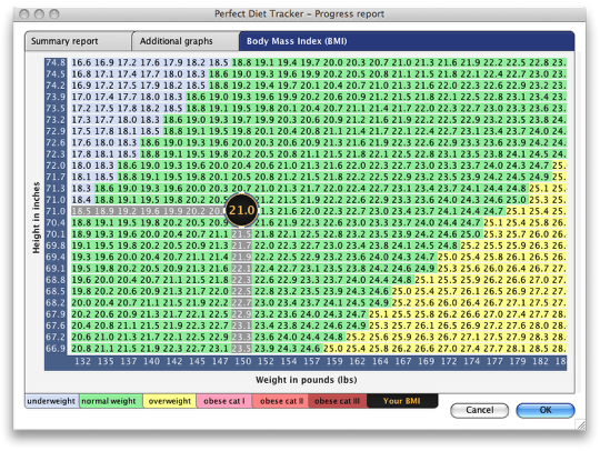 View your current BMI (Body Mass Index)